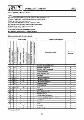 Yamaha Outboard F15A F9.9C, FT9.9D F15 Service Manual, Page 508