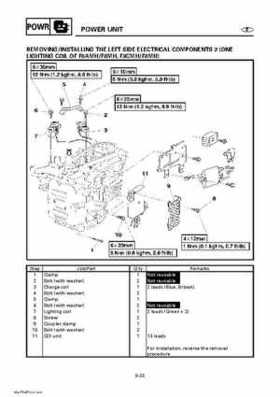 Yamaha Outboard Motors Factory Service Manual F6 and F8, Page 226