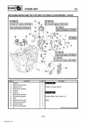 Yamaha Outboard Motors Factory Service Manual F6 and F8, Page 232