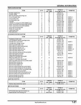 2004-2007 Honda Aquatrax ARX1200N3/T3/T3D Factory Service Manual, Page 24
