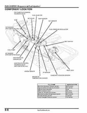 2004-2007 Honda Aquatrax ARX1200N3/T3/T3D Factory Service Manual, Page 171