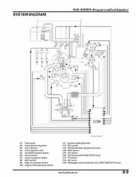 2004-2007 Honda Aquatrax ARX1200N3/T3/T3D Factory Service Manual, Page 172