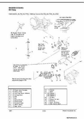 1992-1998 Polaris Personal Watercraft Service Manual PN 9912201, Page 263