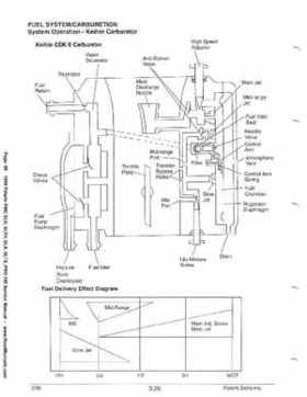 1999 Polaris SLH, SLTH, SLX, SLTX, PRO785 Factory Service Manual, Page 95