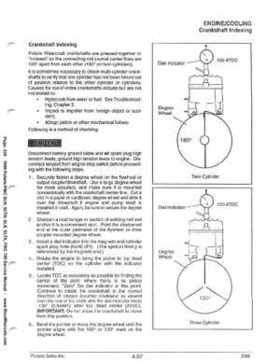 1999 Polaris SLH, SLTH, SLX, SLTX, PRO785 Factory Service Manual, Page 226