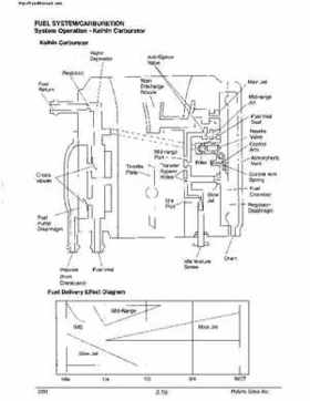 2000 Polaris Virage TX, SLX, Pro 1200, Genesis, Genesis FFI Personal Watercraft Service Manual, Page 79