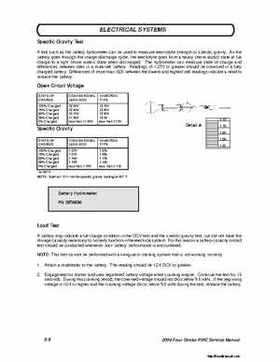 2004 Polaris MSX110, MSX150 PWC Original Service Manual, Page 217