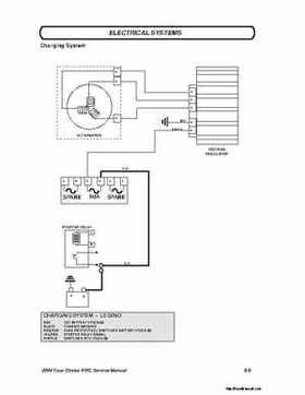 2004 Polaris MSX110, MSX150 PWC Original Service Manual, Page 220