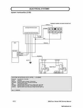 2004 Polaris MSX110, MSX150 PWC Original Service Manual, Page 223