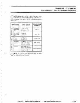 Bombardier SeaDoo 1990 factory shop manual, Page 118