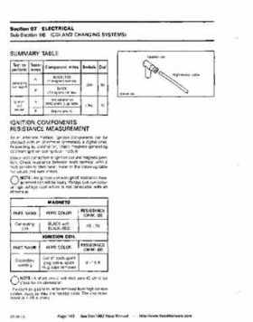 Bombardier SeaDoo 1992 factory shop manual, Page 162