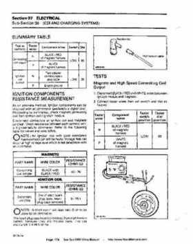 Bombardier SeaDoo 1993 factory shop manual, Page 178