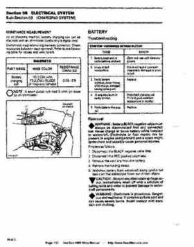 Bombardier SeaDoo 1995 factory shop manual, Page 132