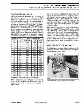 Bombardier SeaDoo 2002 factory shop manual volume 1, Page 233