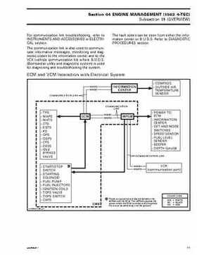 Bombardier SeaDoo 2005 Engines shop manual, Page 597