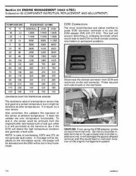 Bombardier SeaDoo 2005 Engines shop manual, Page 635