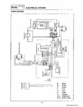 1994-1995 Yamaha FX700 (FX1) Service Manual, Page 124