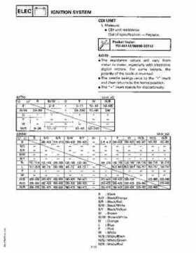 1994-1997 Yamaha WaveRider Service Manual LIT-18616-RA-00, Page 140