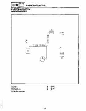 1994-1997 Yamaha WaveRider Service Manual LIT-18616-RA-00, Page 147