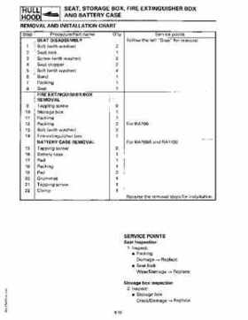 1994-1997 Yamaha WaveRider Service Manual LIT-18616-RA-00, Page 175