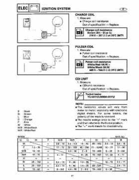 1994-1997 Yamaha WaveRider Service Manual LIT-18616-RA-00, Page 267