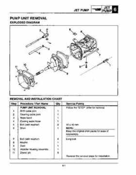1996-1998 Yamaha Factory Service Manual EXT1100U/V/W Exciter PN LIT-18616-01-53, Page 88
