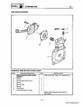 1998-2000 Yamaha WaveRunner GP800 Factory Service Manual, Page 62
