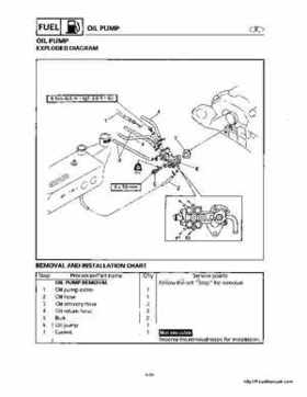 1998-2000 Yamaha WaveRunner GP800 Factory Service Manual, Page 69