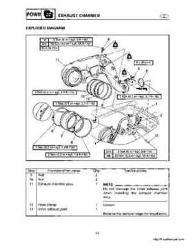 1998-2000 Yamaha WaveRunner GP800 Factory Service Manual, Page 75