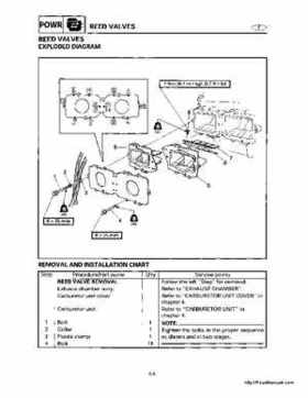 1998-2000 Yamaha WaveRunner GP800 Factory Service Manual, Page 82