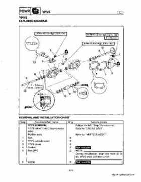 1998-2000 Yamaha WaveRunner GP800 Factory Service Manual, Page 85