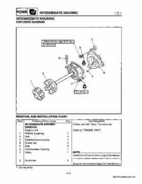 1998-2000 Yamaha WaveRunner GP800 Factory Service Manual, Page 116