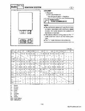 1998-2000 Yamaha WaveRunner GP800 Factory Service Manual, Page 146