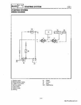 1998-2000 Yamaha WaveRunner GP800 Factory Service Manual, Page 147