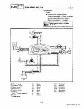1998-2000 Yamaha WaveRunner GP800 Factory Service Manual, Page 162