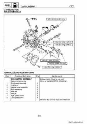 1998-2004 Yamaha WaveRunner XL700 XL760 XL1200 Factory Service Manual, Page 62