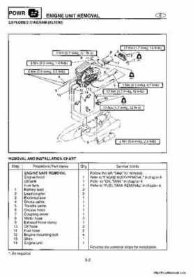1998-2004 Yamaha WaveRunner XL700 XL760 XL1200 Factory Service Manual, Page 74