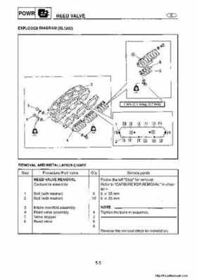 1998-2004 Yamaha WaveRunner XL700 XL760 XL1200 Factory Service Manual, Page 77