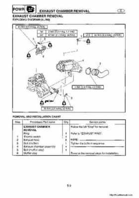 1998-2004 Yamaha WaveRunner XL700 XL760 XL1200 Factory Service Manual, Page 81