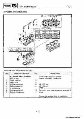 1998-2004 Yamaha WaveRunner XL700 XL760 XL1200 Factory Service Manual, Page 88