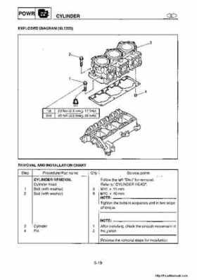 1998-2004 Yamaha WaveRunner XL700 XL760 XL1200 Factory Service Manual, Page 91