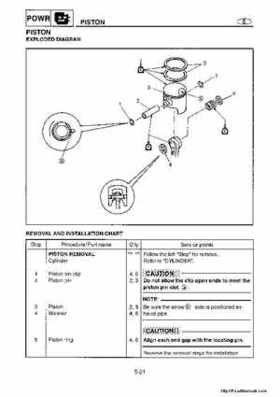 1998-2004 Yamaha WaveRunner XL700 XL760 XL1200 Factory Service Manual, Page 93