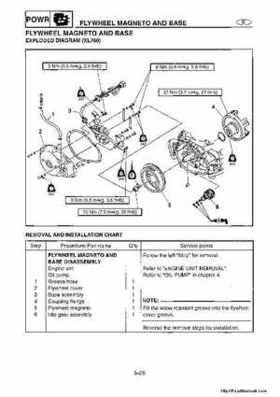 1998-2004 Yamaha WaveRunner XL700 XL760 XL1200 Factory Service Manual, Page 97
