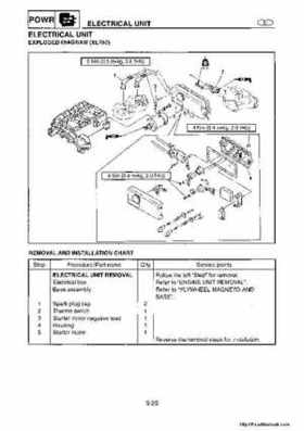 1998-2004 Yamaha WaveRunner XL700 XL760 XL1200 Factory Service Manual, Page 101