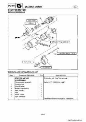 1998-2004 Yamaha WaveRunner XL700 XL760 XL1200 Factory Service Manual, Page 103