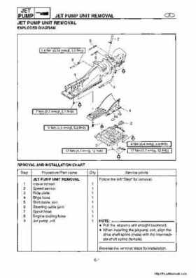 1998-2004 Yamaha WaveRunner XL700 XL760 XL1200 Factory Service Manual, Page 118