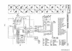 1998-2004 Yamaha WaveRunner XL700 XL760 XL1200 Factory Service Manual, Page 137