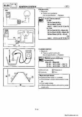 1998-2004 Yamaha WaveRunner XL700 XL760 XL1200 Factory Service Manual, Page 144