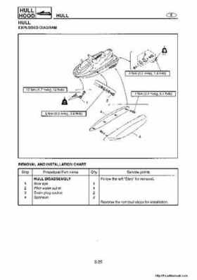 1998-2004 Yamaha WaveRunner XL700 XL760 XL1200 Factory Service Manual, Page 185