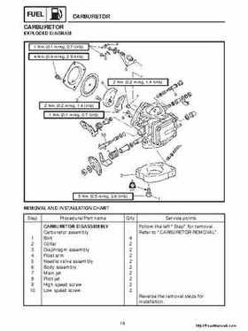 1998-2004 Yamaha WaveRunner XL700 XL760 XL1200 Factory Service Manual, Page 214